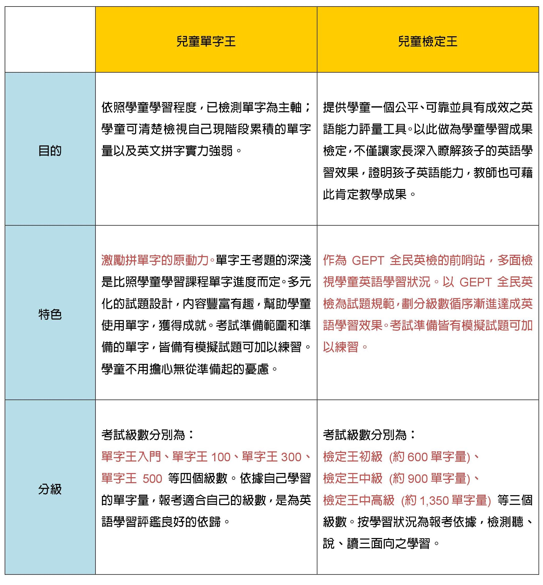 News活動訊息 常春藤永隆校 僑志文教機構 安親課輔 兒童美語 全民英檢 國中英文 台中大里補習班